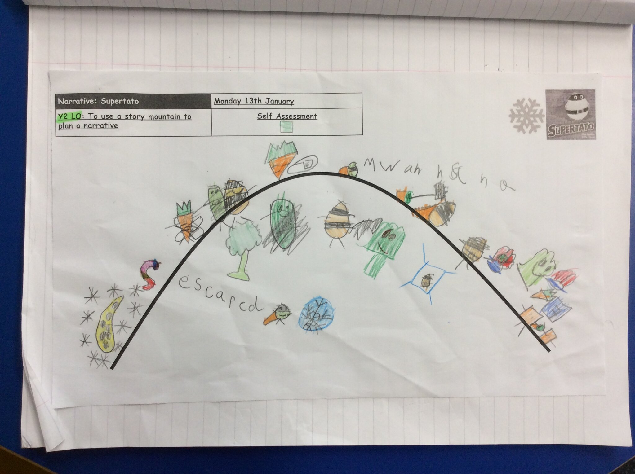 Image of Super-tastic Story Mapping