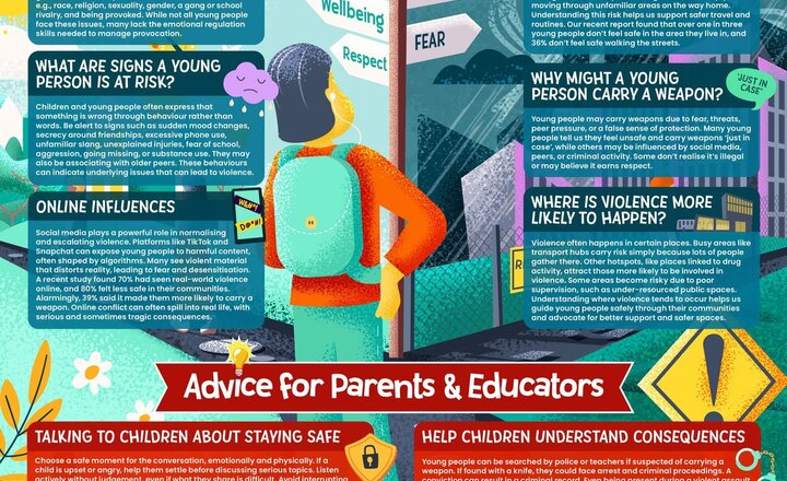 Image of Online Safety: Youth Violence 