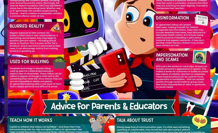 Image of Online Safety: AI-Generated Videos