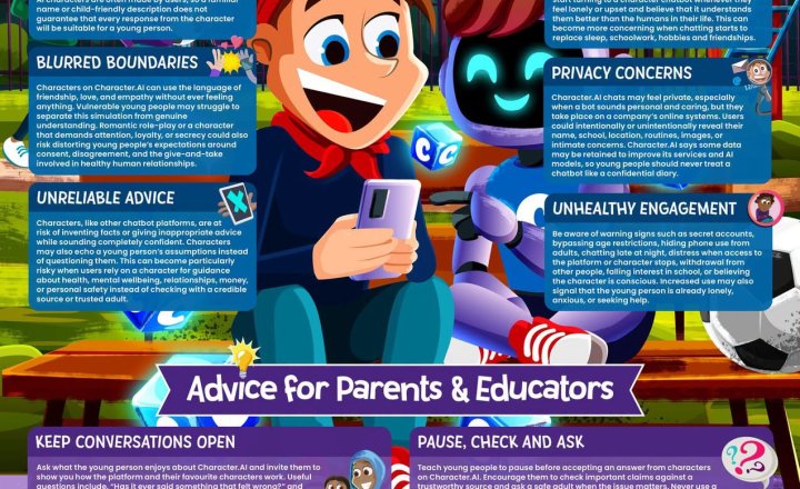 Image of Online Safety: Character AI
