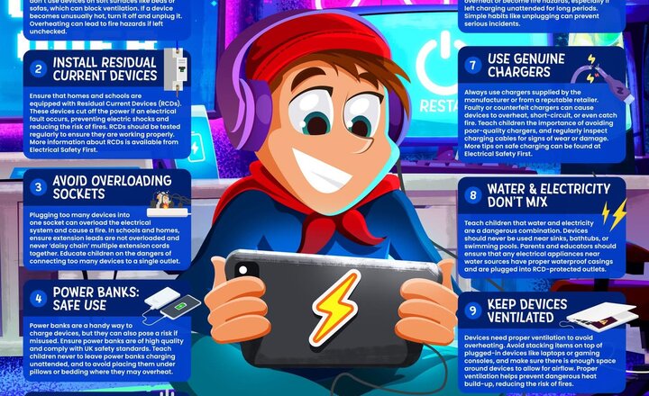 Image of Online Safety: Electrical Safety and Devices 