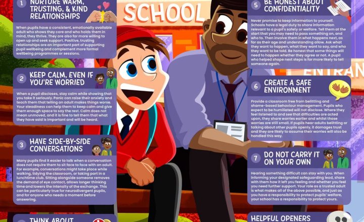 Image of Online Safety: Pupil Wellbeing Conversations 