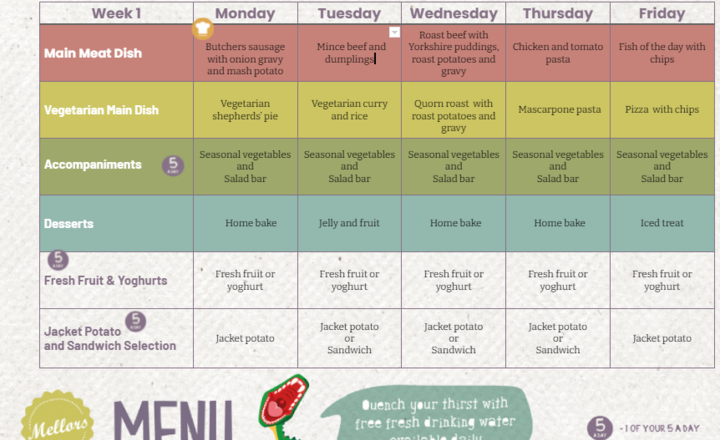 Image of Week 1 Lunch Menu