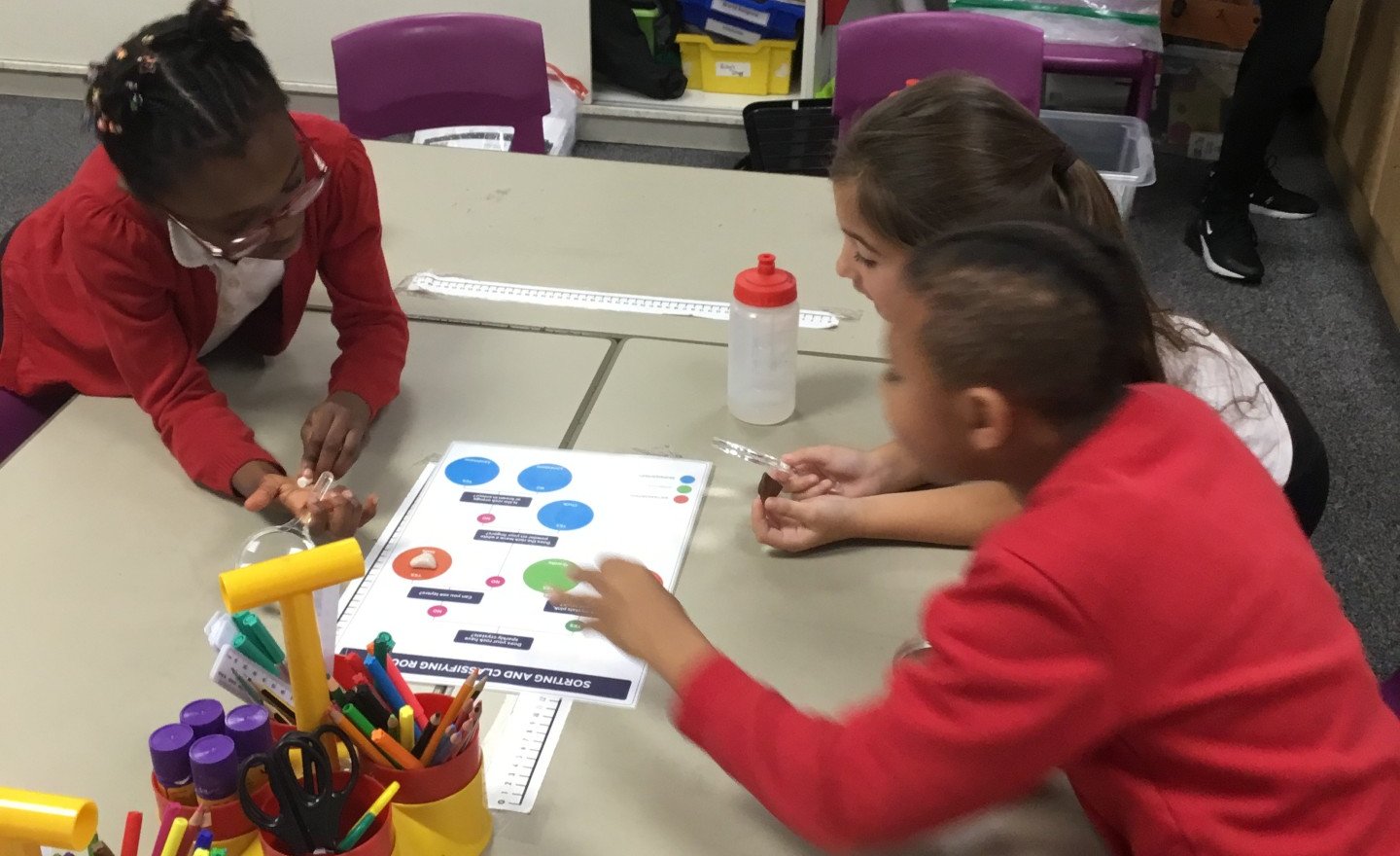 Image of Year 3 (Class 8) - Science - The Rock Cycle