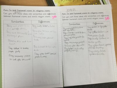 Image of Year 6 (Class 16) - R.E - Humanism