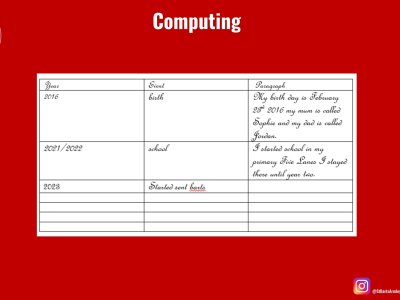Image of Curriculum - Computing - Key Facts