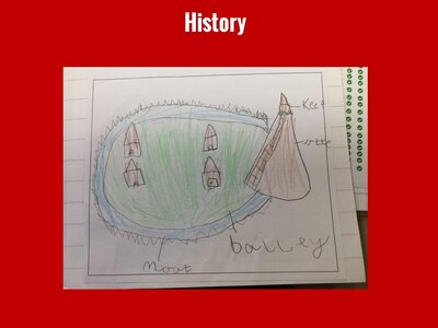 Image of Curriculum - History - Motte & Bailey Castles