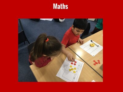 Image of Curriculum - Maths - Addition & Number Sentences