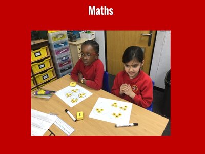 Image of Curriculum - Maths - Equal Groups