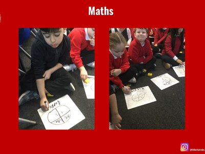 Image of Curriculum - Maths - Finding Fractions