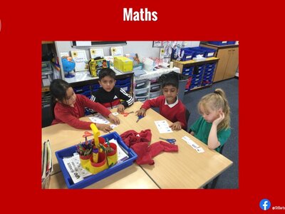 Image of Curriculum - Maths - Learning about Time