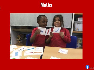 Image of Curriculum - Maths - Problem Solving