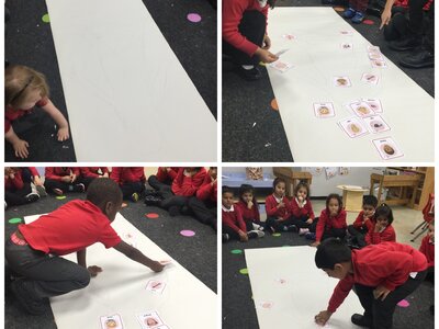 Image of Reception (Class 1) - Our Bodies