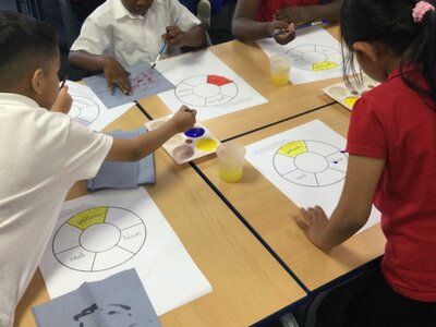Image of Year 2 (Class 5) - Art - Primary Colours