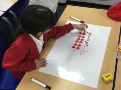 Image of Year 2 (Class 5) - Maths - Multiplication (Arrays)