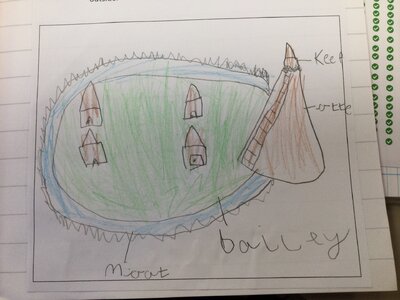 Image of Year 2 (Class 6) - History - Motte and Bailey Castles