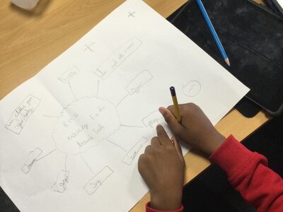 Image of Year 4 (Class 11) - R.E - Places of Worship