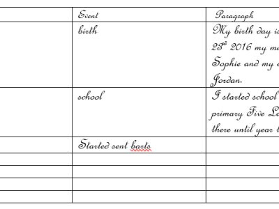 Image of Year 5 (Class 12) - Computing - Key Facts