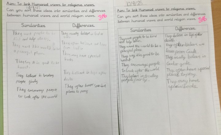 Image of Year 6 (Class 16) - R.E - Humanism