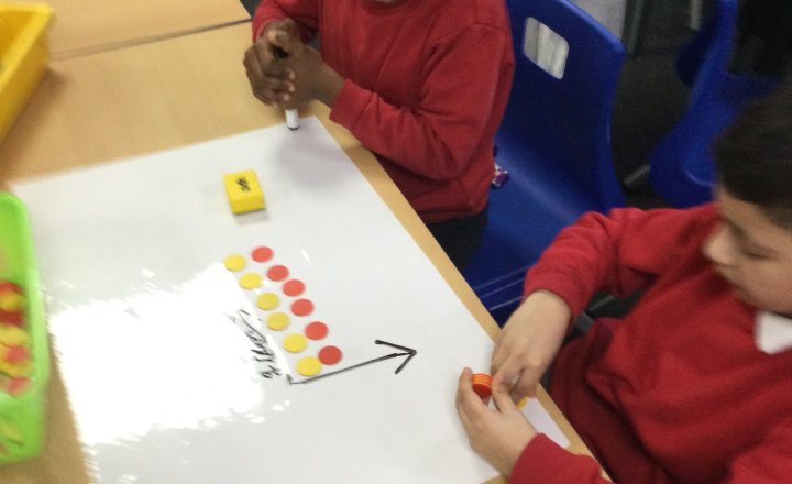 Image of Year 2 (Class 5) - Maths - Multiplication (Arrays)
