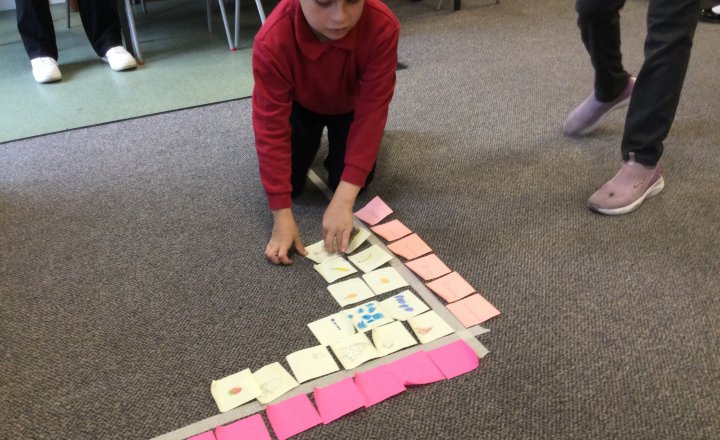 Image of Year 2 (Class 7) - Maths - Statistics