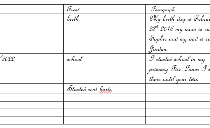 Image of Year 5 (Class 12) - Computing - Key Facts