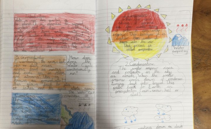 Image of Year 5 (Class 13) - English - The Water Cycle
