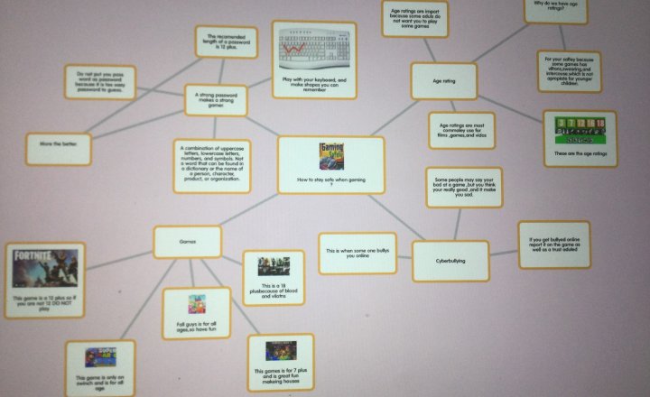 Image of Year 6 (Class 16) - Computing - Web Developing