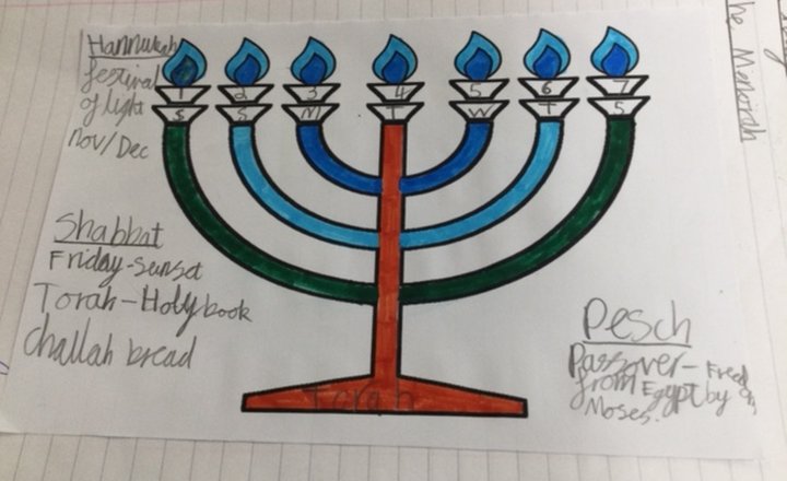 Image of Year 6 (Class 16) - R.E - Judaism