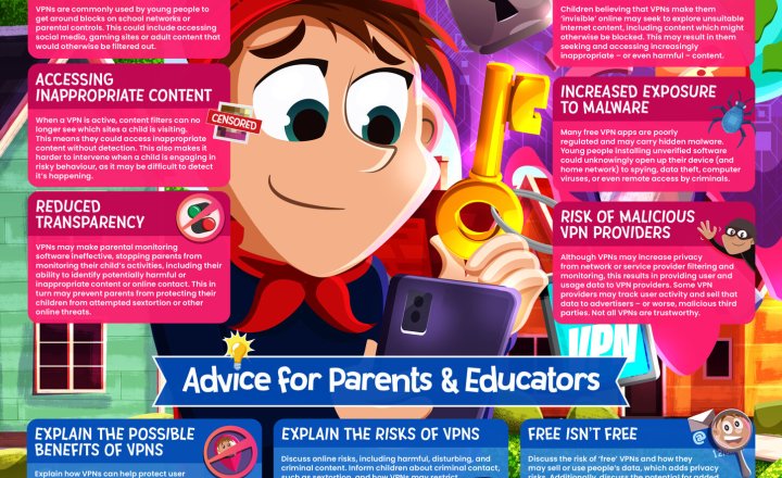 Image of FAO Families - VPN's