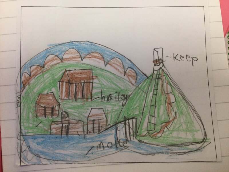 Image of Year 2 (Class 6) - History - Motte and Bailey Castles