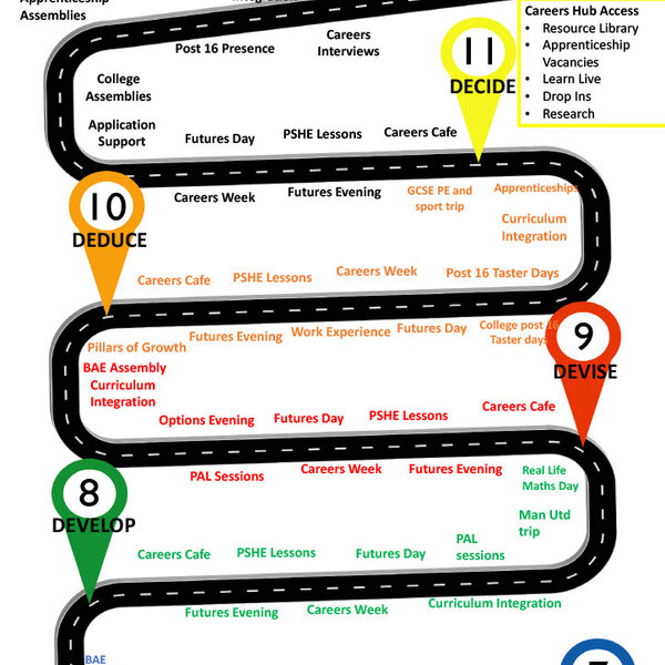 Image of Careers Hub