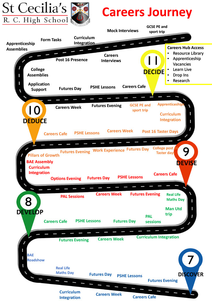 Image of Careers Hub
