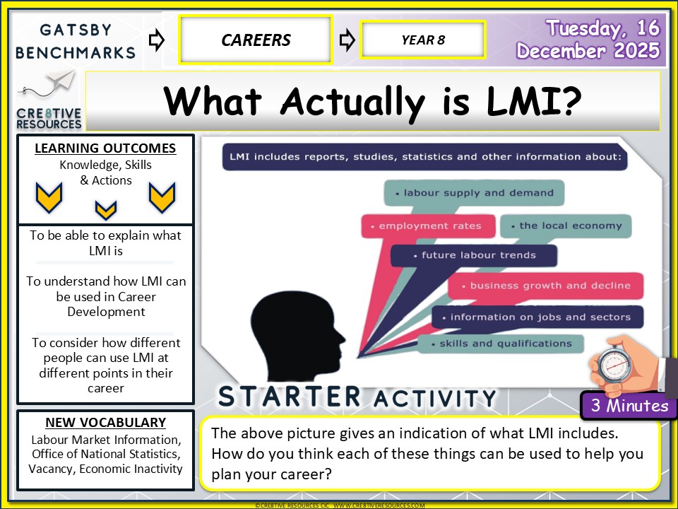 Image of What Is LMI