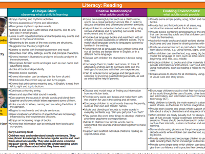 Image of EYFS Literacy