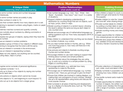 Image of EYFS Maths