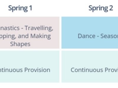 Image of Nursery P.E Overview 