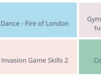 Image of Year 2 P.E Overview