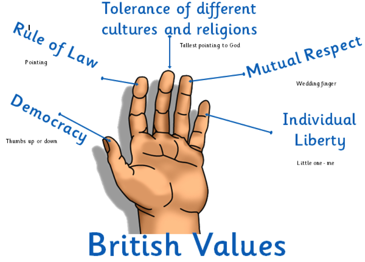 Values are usually mutual for different communities. Values are usually mutual for different communities. Values are usually mutual for different communities. Cultural values. The family values.