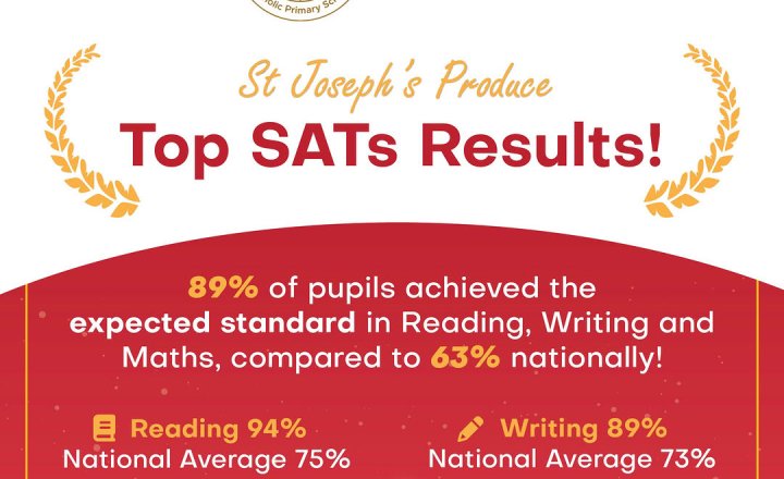 Image of St Joseph's Catholic Primary School Celebrates Outstanding SATs Success