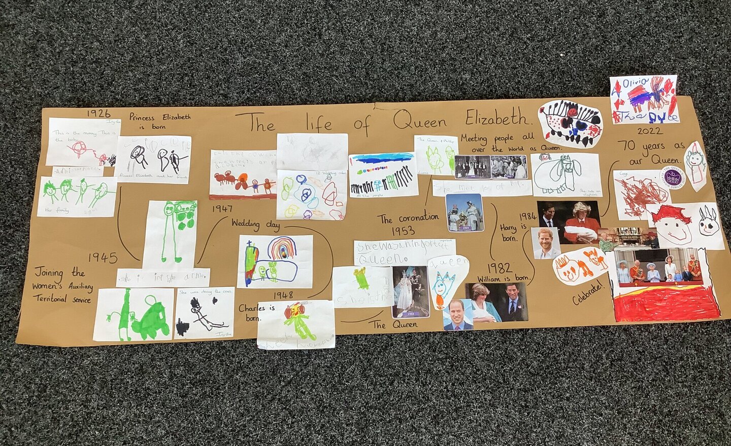 Image of A timeline of The Queen’s life! 