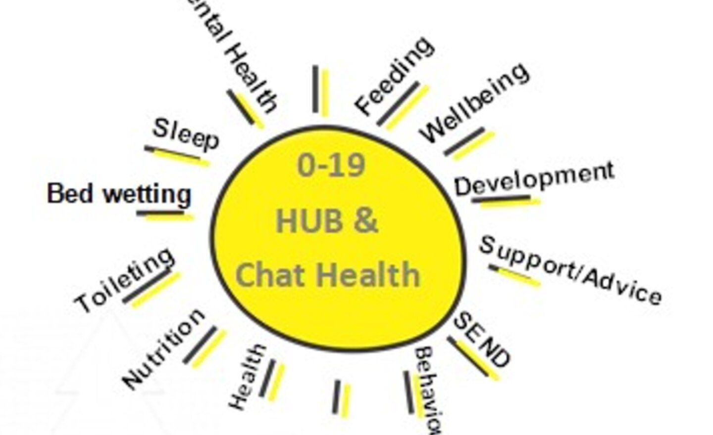 Image of Family Health and Wellbeing Services Advice and Guidance