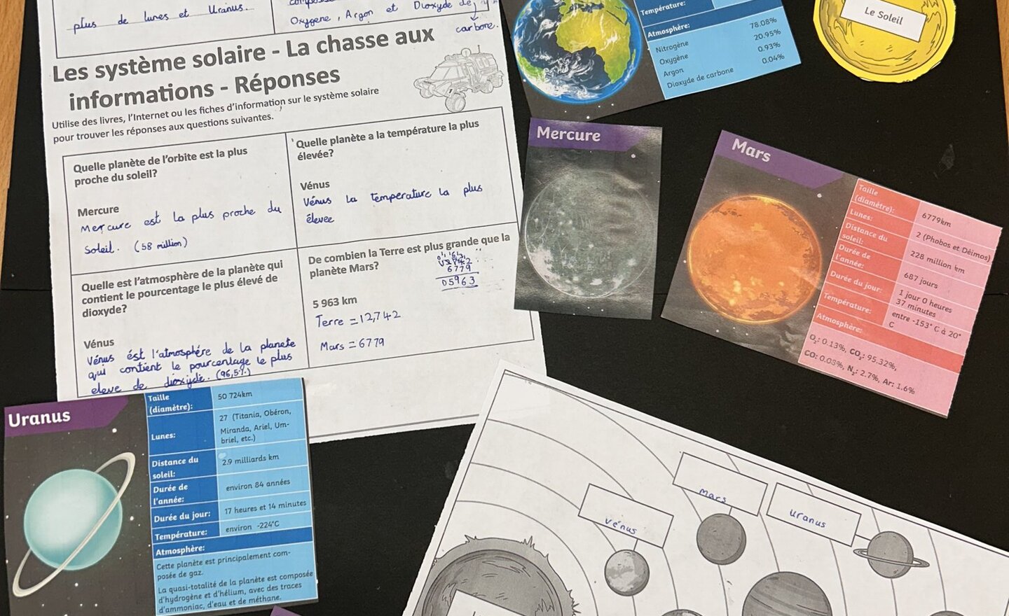 Image of Le système solaire