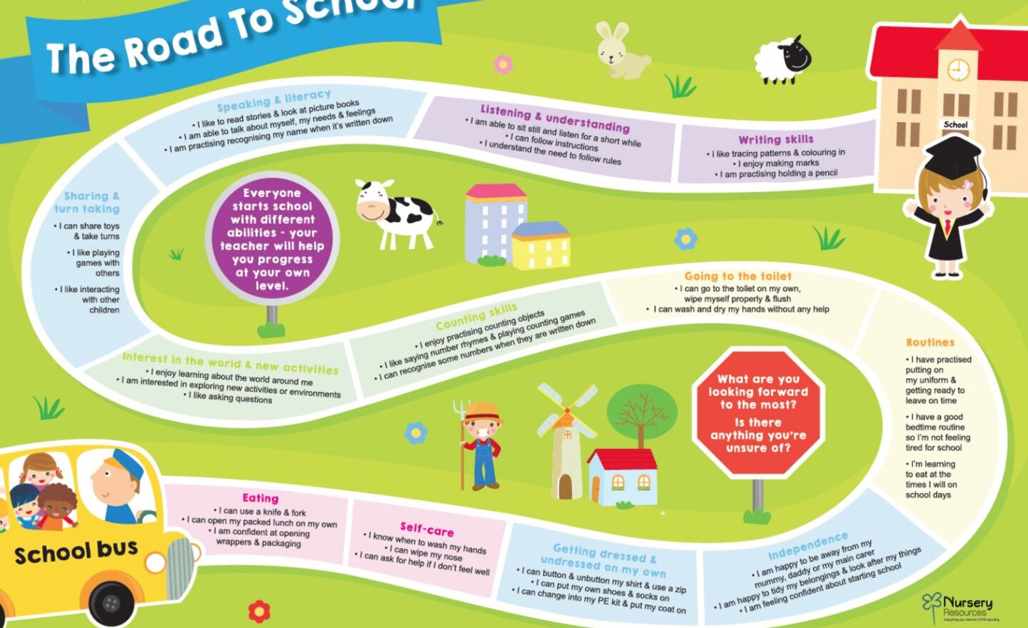 Image of A few more ideas for things to practise at home!