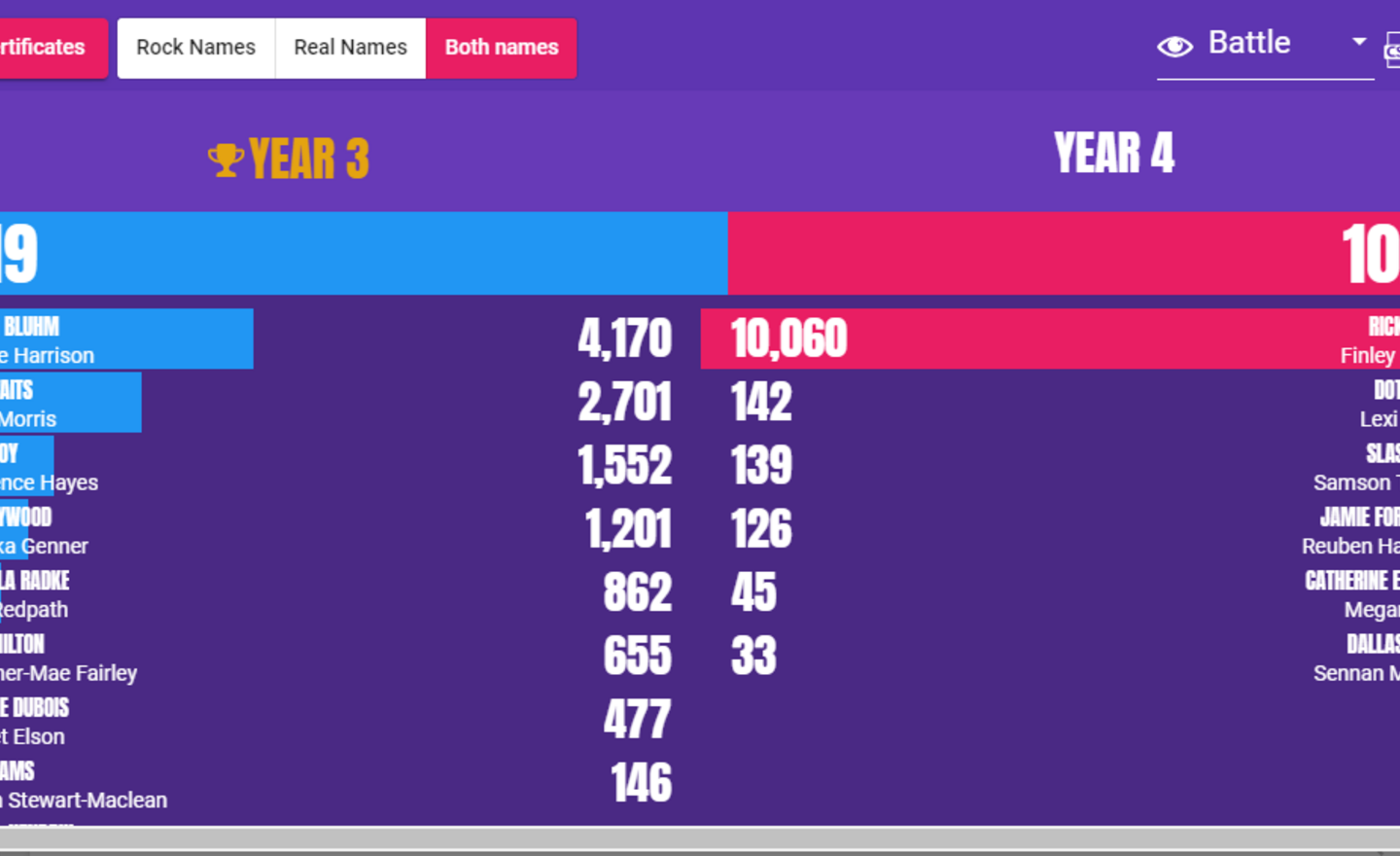 Image of Timestable Rockstars Battle