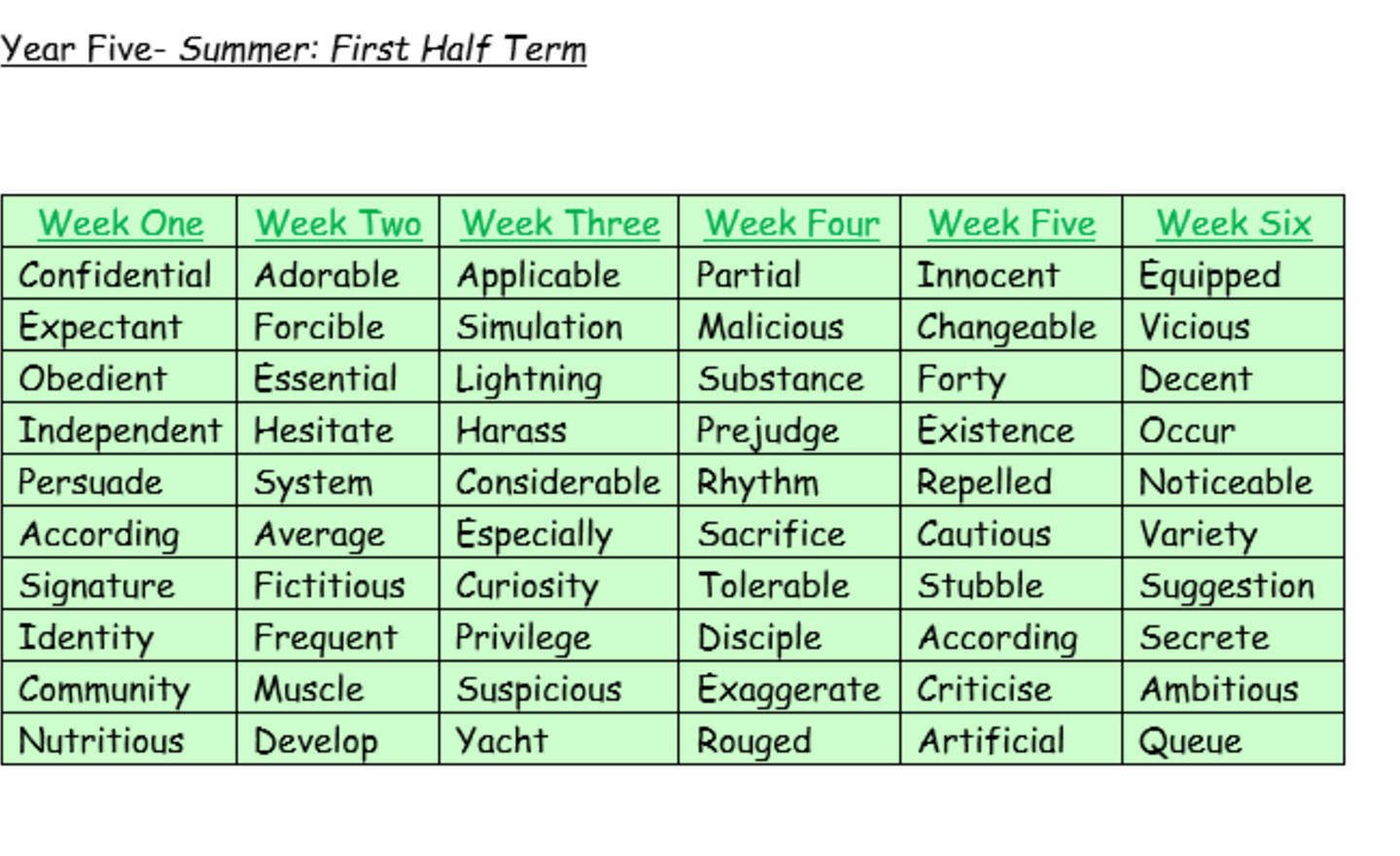 Image of Spellings for Class 4 