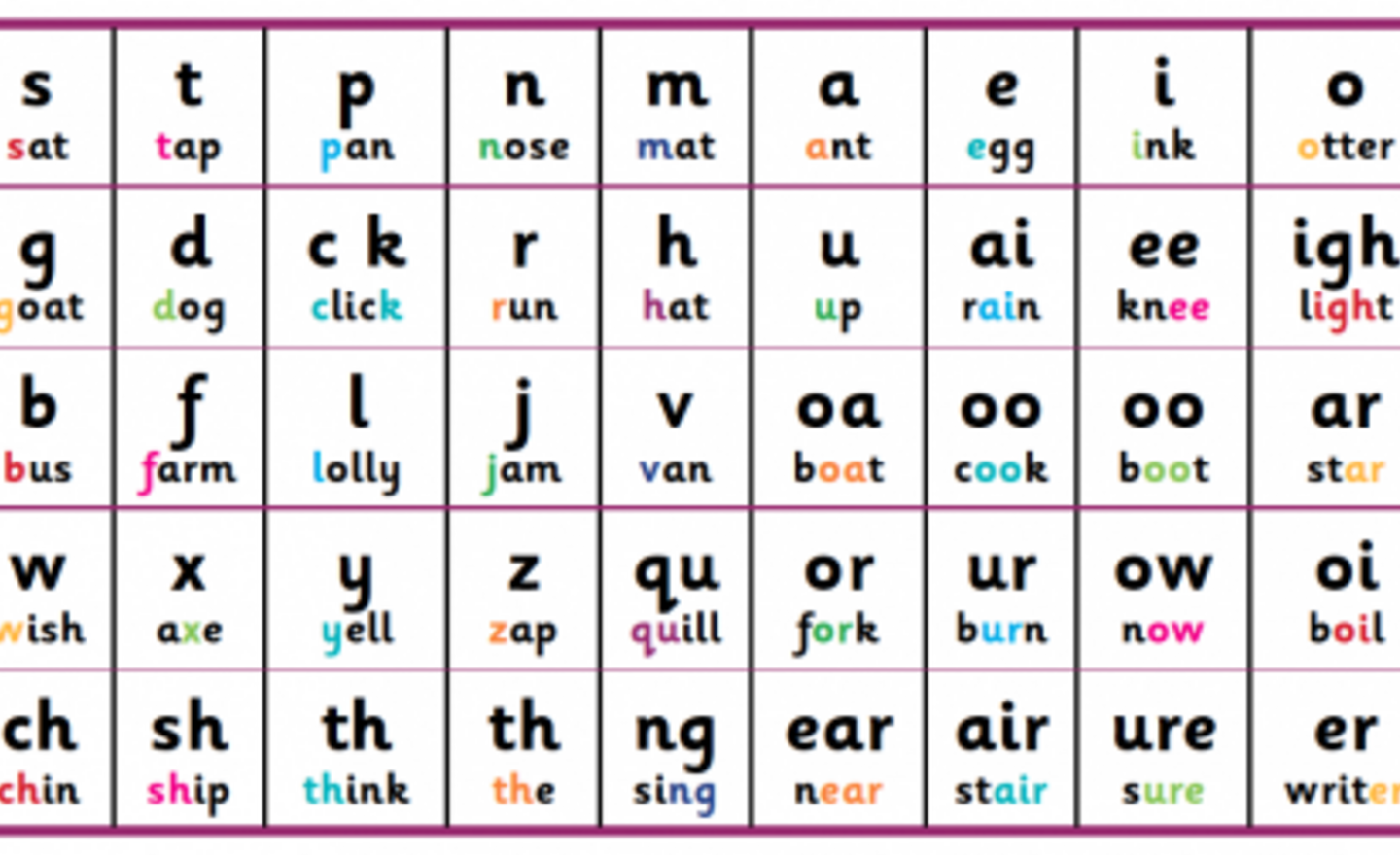 Image of Reception phonics ideas for home learning!