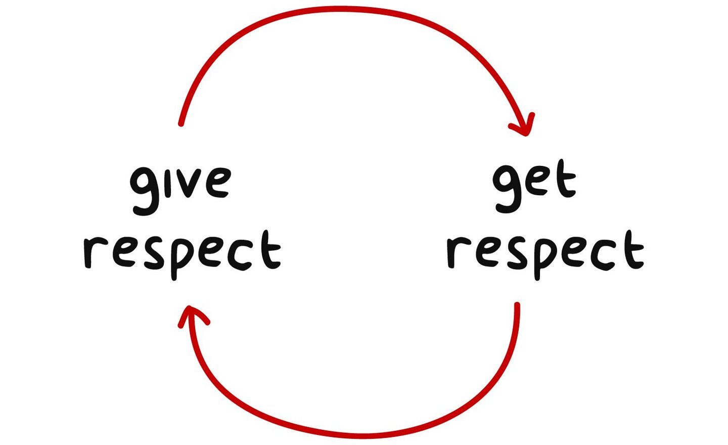 Image of RESPECT