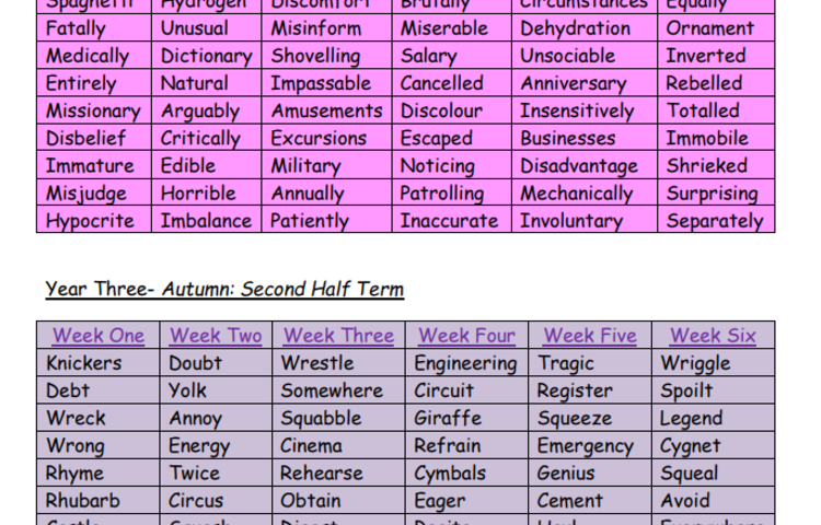 Image of Autumn 2 spellings 