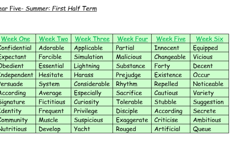 Image of Spellings for Class 4 